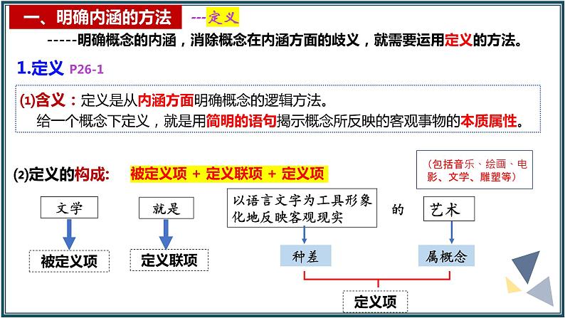 4.2明确概念的方法课件-高中政治统编版选择性必修三逻辑与思维(1)第5页