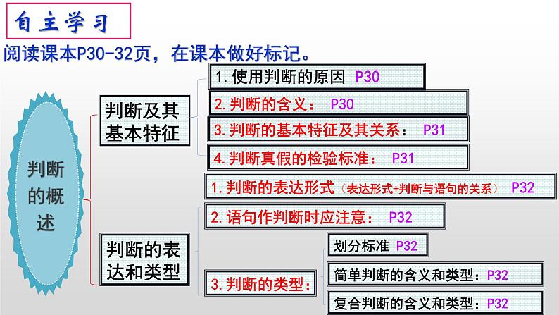 5.1判断的概述 课件-高中政治统编版选择性必修三逻辑与思维03