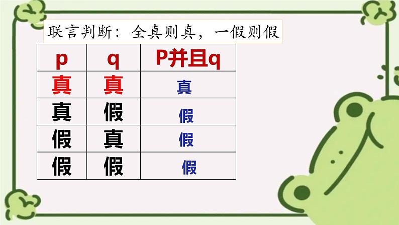 6.3 复合判断的演绎推理方法 课件-高中政治统编版选择性必修三逻辑与思维02