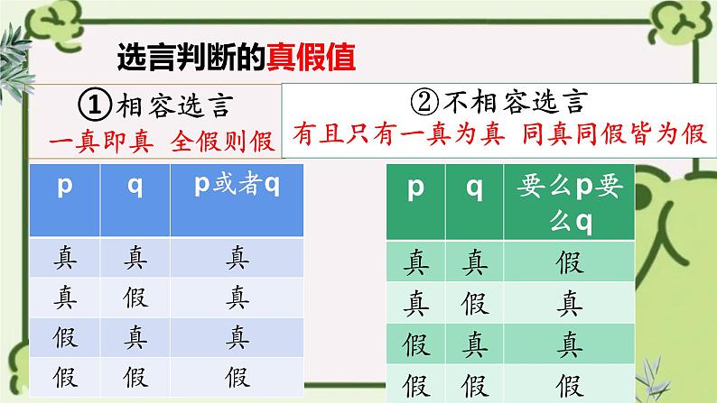 6.3 复合判断的演绎推理方法 课件-高中政治统编版选择性必修三逻辑与思维03