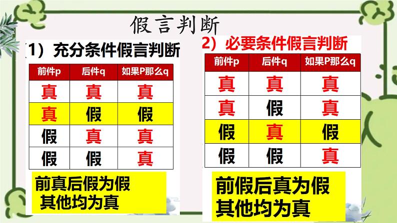 6.3 复合判断的演绎推理方法 课件-高中政治统编版选择性必修三逻辑与思维04