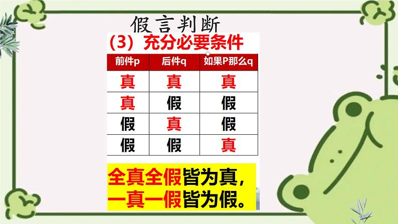 6.3 复合判断的演绎推理方法 课件-高中政治统编版选择性必修三逻辑与思维05