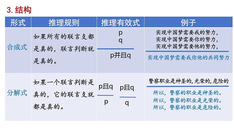 6.3 复合判断的演绎推理方法 课件-高中政治统编版选择性必修三逻辑与思维(1)05