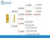 6.3复合判断的演绎推理方法课件-高中政治统编版选择性必修三逻辑与思维