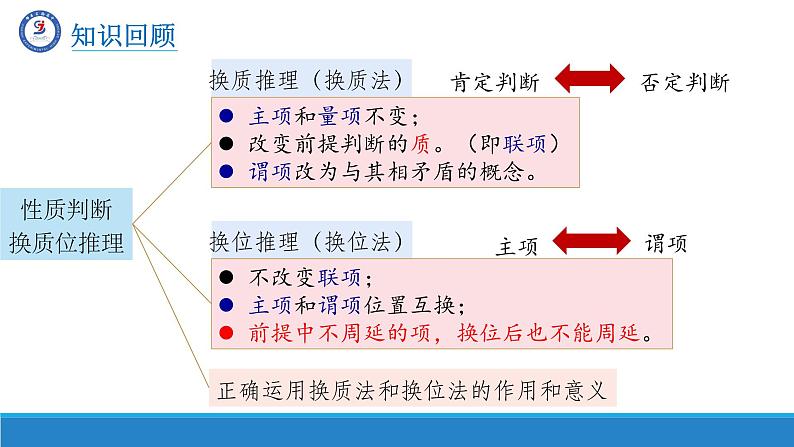 6.3复合判断的演绎推理方法课件-高中政治统编版选择性必修三逻辑与思维05