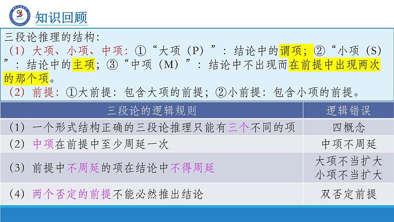 6.3复合判断的演绎推理方法课件-高中政治统编版选择性必修三逻辑与思维06