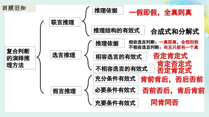 7.1+归纳推理及其方法 课件-高中政治统编版选择性必修3逻辑与思维01