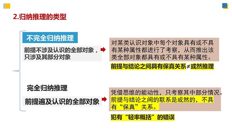 7.1归纳推理及其方法课件-高中政治统编版选择性必修三逻辑与思维06