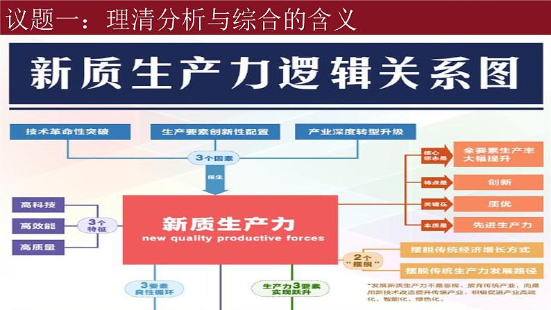 8.2分析与综合及其辩证关系课件-高中政治统编版选择性必修三逻辑与思维02