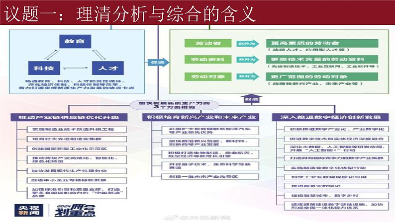 8.2分析与综合及其辩证关系课件-高中政治统编版选择性必修三逻辑与思维03