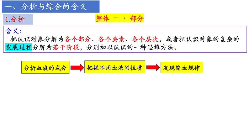 8.2分析与综合及其辩证关系课件-高中政治统编版选择性必修三逻辑与思维(1)第6页