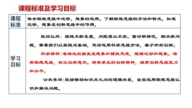 11.2联想思维的含义与方法课件-高中政治统编版选择性必修三逻辑与思维第3页