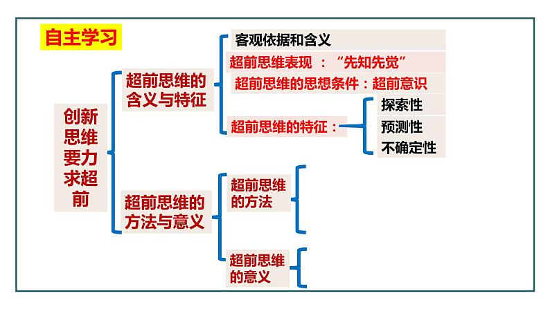 13.2超前思维的方法与意义 课件-高中政治统编版选择性必修三逻辑与思维02