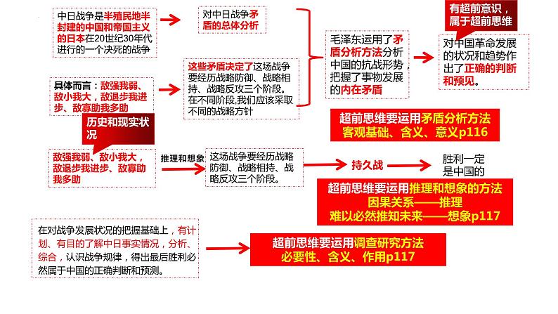 13.2超前思维的方法与意义 课件-高中政治统编版选择性必修三逻辑与思维04