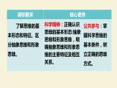 1.2 思维形态及其特征 课件-高中政治统编版选择性必修三逻辑与思维