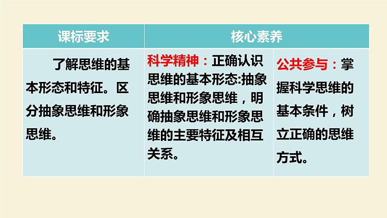 1.2 思维形态及其特征 课件-高中政治统编版选择性必修三逻辑与思维02