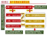 必修一  《中国特色社会主义》 课件-2024年高考政治三轮冲刺教材本本过（统编版）