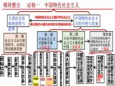 必修一  《中国特色社会主义》 课件-2024年高考政治三轮冲刺教材本本过（统编版）