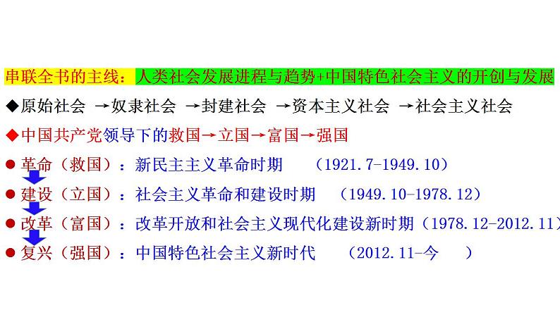 必修一  《中国特色社会主义》 课件-2024年高考政治三轮冲刺教材本本过（统编版）第6页