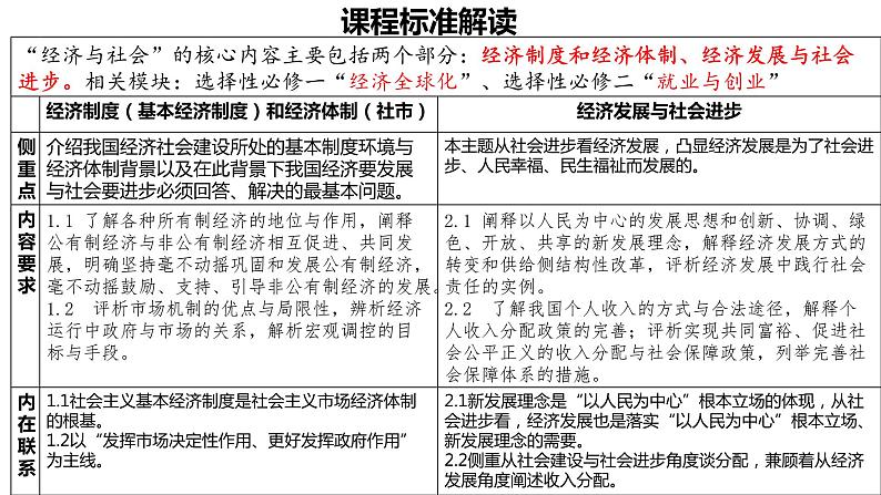 必修二《经济与社会》 课件-2024年高考政治三轮冲刺教材本本过（统编版）05