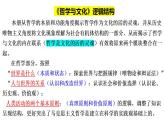 必修四《哲学与文化》 课件-2024年高考政治三轮冲刺教材本本过（统编版）