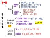 选择性必修一《当代国际政治与经济》 课件-2024年高考政治三轮冲刺教材本本过（统编版）