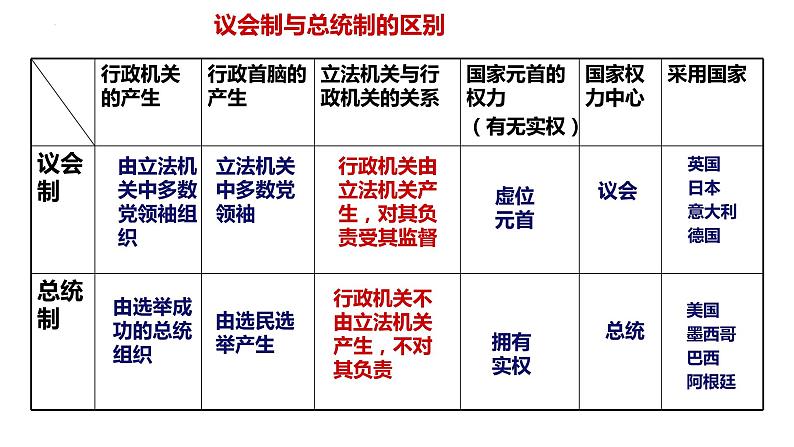 选择性必修一《当代国际政治与经济》 课件-2024年高考政治三轮冲刺教材本本过（统编版）第7页