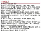 选择性必修二《法律与生活》 课件-2024年高考政治三轮冲刺教材本本过（统编版）