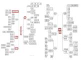 选择性必修二《法律与生活》 课件-2024年高考政治三轮冲刺教材本本过（统编版）