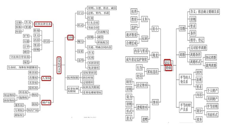 选择性必修二《法律与生活》 课件-2024年高考政治三轮冲刺教材本本过（统编版）05