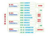 选择性必修三《逻辑与思维》 课件-2024年高考政治三轮冲刺教材本本过（统编版）