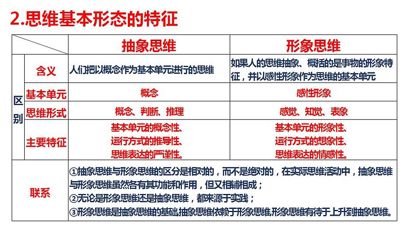 选择性必修三《逻辑与思维》 课件-2024年高考政治三轮冲刺教材本本过（统编版）第6页