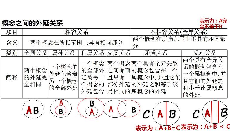 选择性必修三《逻辑与思维》 课件-2024年高考政治三轮冲刺教材本本过（统编版）第8页