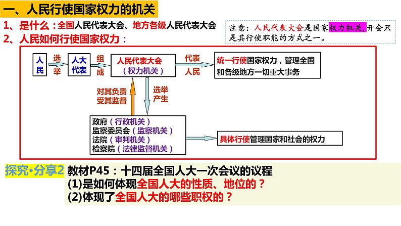 5.1人民代表大会：我国的国家权力机关 课件- 高中政治统编版必修三政治与法治第5页