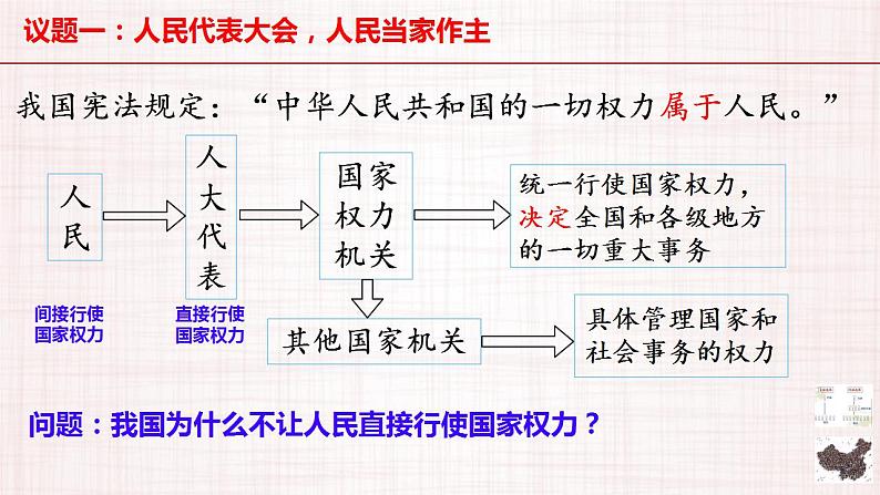 5.1人民代表大会：我国的国家权力机关 课件- 高中政治统编版必修三政治与法治 (2)05