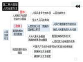 5.1人民代表大会：我国的国家权力机关 课件- 高中政治统编版必修三政治与法治 (3)