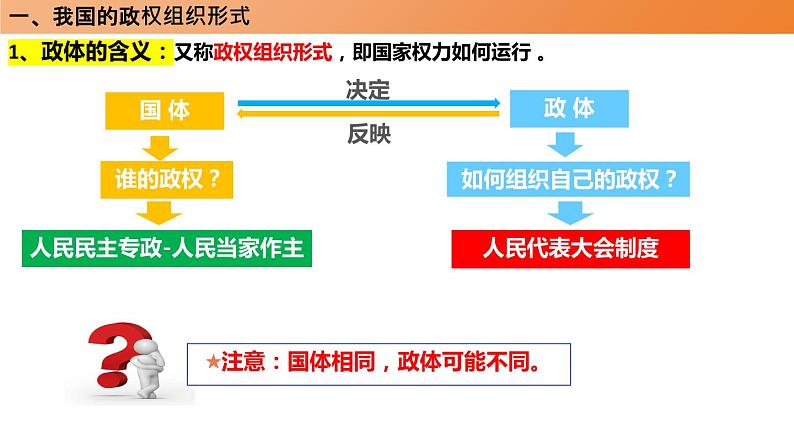 5.2 人民代表大会制度：我国的根本政治制度 课件- 高中政治统编版必修三政治与法治04