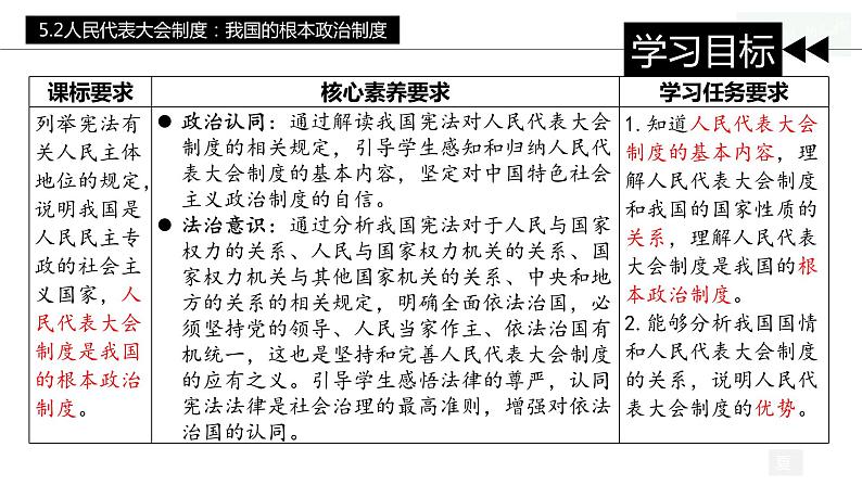 5.2 人民代表大会制度：我国的根本政治制度 课件- 高中政治统编版必修三政治与法治 (2)02