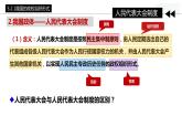 5.2 人民代表大会制度：我国的根本政治制度 课件- 高中政治统编版必修三政治与法治 (2)