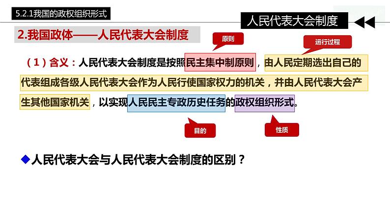 5.2 人民代表大会制度：我国的根本政治制度 课件- 高中政治统编版必修三政治与法治 (2)04