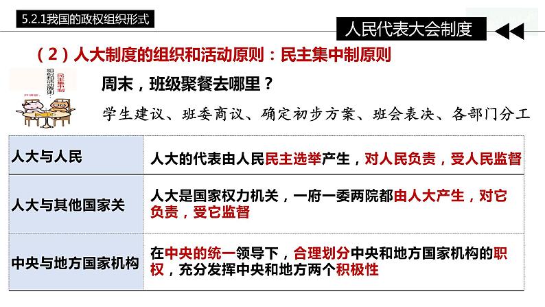 5.2 人民代表大会制度：我国的根本政治制度 课件- 高中政治统编版必修三政治与法治 (2)05