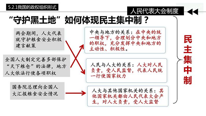 5.2 人民代表大会制度：我国的根本政治制度 课件- 高中政治统编版必修三政治与法治 (2)06