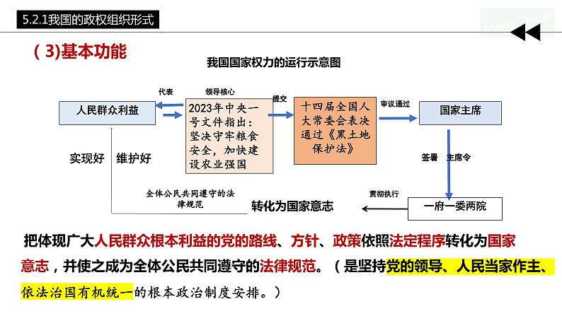 5.2 人民代表大会制度：我国的根本政治制度 课件- 高中政治统编版必修三政治与法治 (2)07