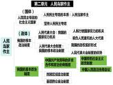 6.1 中国共产党领导的多党合作和政治协商制度 课件- 高中政治统编版必修三政治与法治