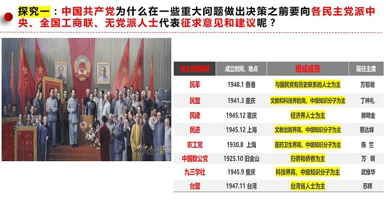 6.1中国共产党领导的多党合作和政治协商制度 课件- 高中政治统编版必修三政治与法治04