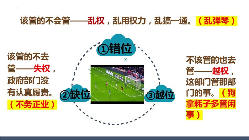 8.2法治政府 课件- 高中政治统编版必修三政治与法治07