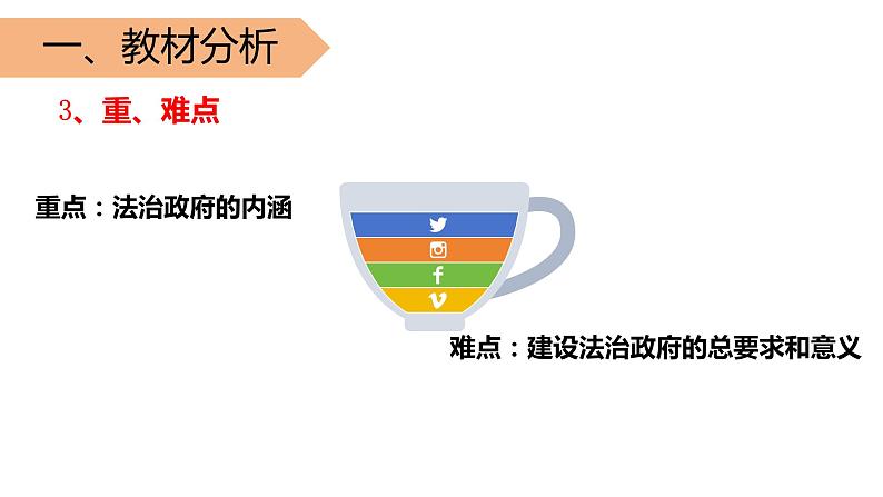 8.2法治政府 课件- 高中政治统编版必修三政治与法治 (2)06