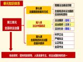 8.2法治政府 课件- 高中政治统编版必修三政治与法治 (4)
