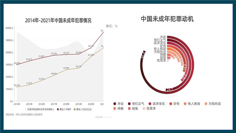 8.3法治社会 课件- 高中政治统编版必修三政治与法治 (2)06