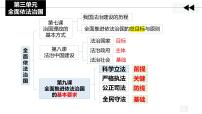 高中政治 (道德与法治)人教统编版必修3 政治与法治第三单元 全面依法治国第九课 全面依法治国的基本要求科学立法课堂教学课件ppt